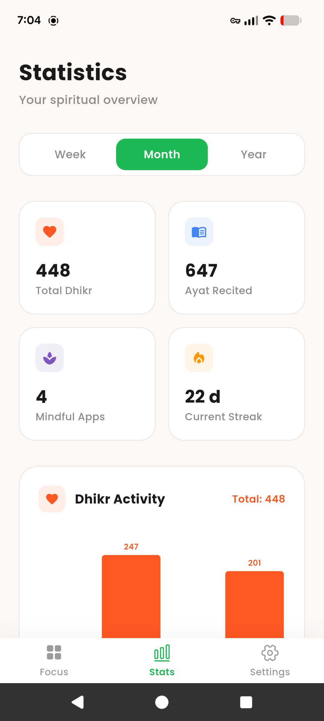 Statistics dashboard